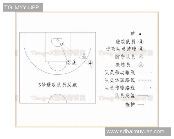 西安篮球队中路突破战术解析与实战应用探讨